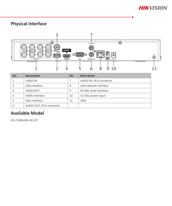 HIKVISION DVR รุ่น iDS-7208HQHI-M1/XT (8CH) 5ระบบ(1) - Image 8